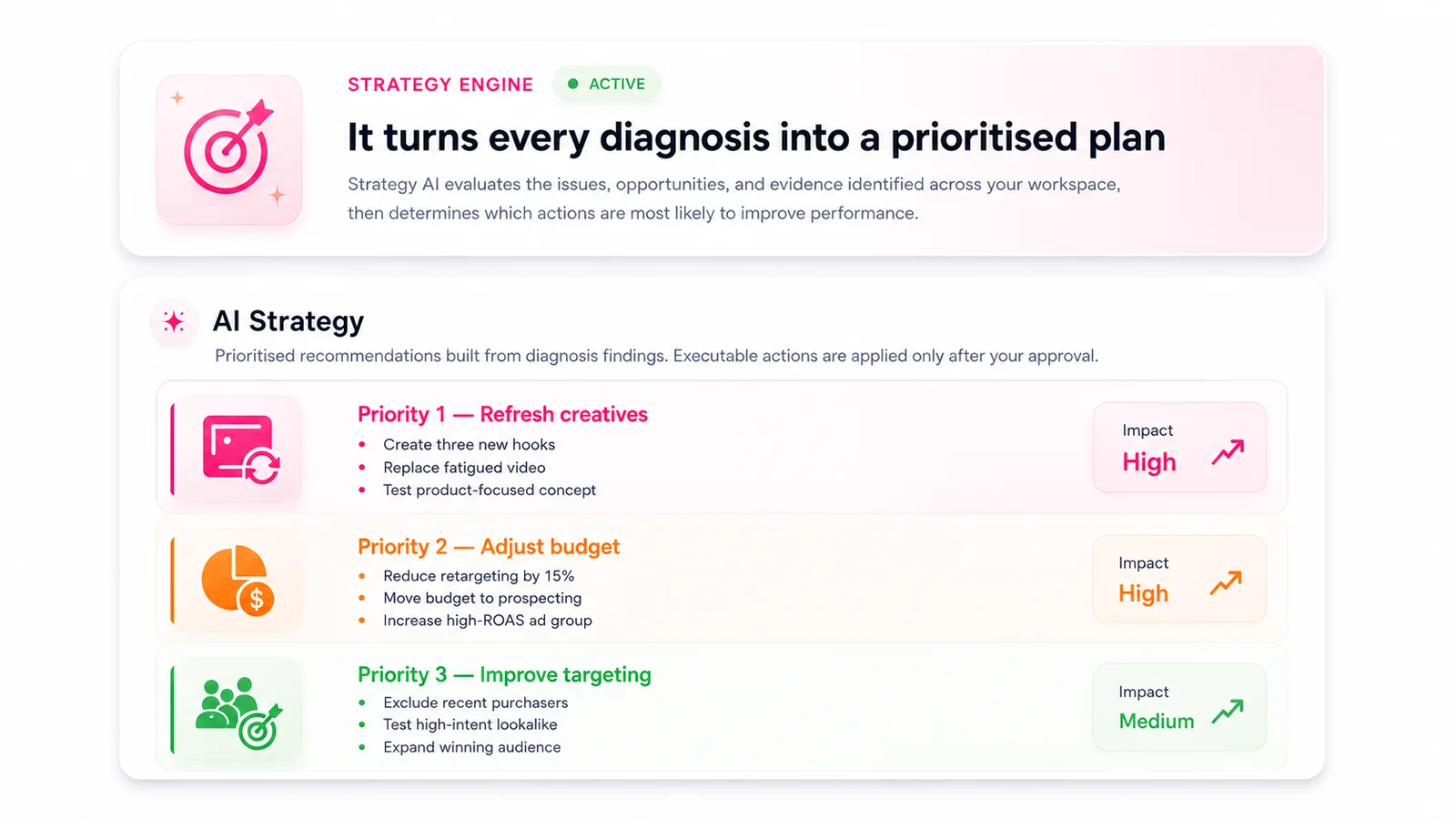 Strategy AI