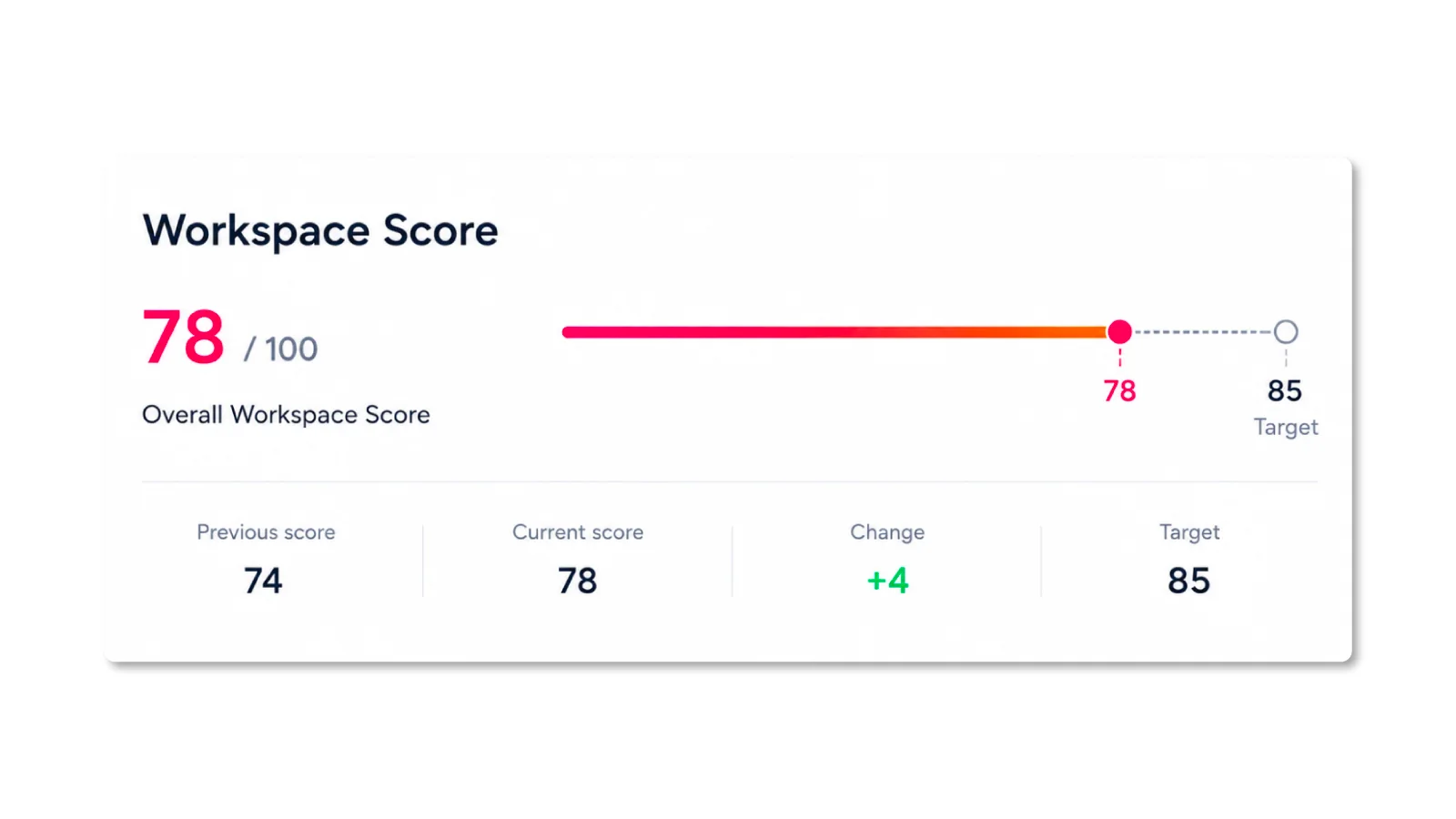 Score Engine